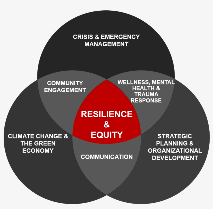 Aa Focus Areas - Circle, transparent png #8485524