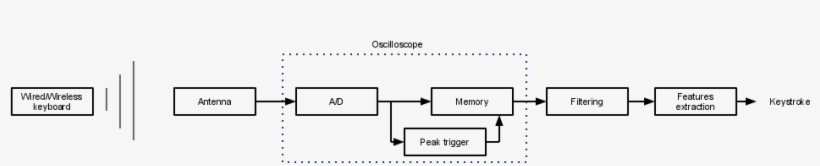 25, 14 December 2010 - Diagram, transparent png #8486180