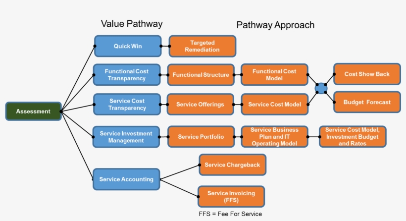 First Image - Financial Management Model, transparent png #8486724