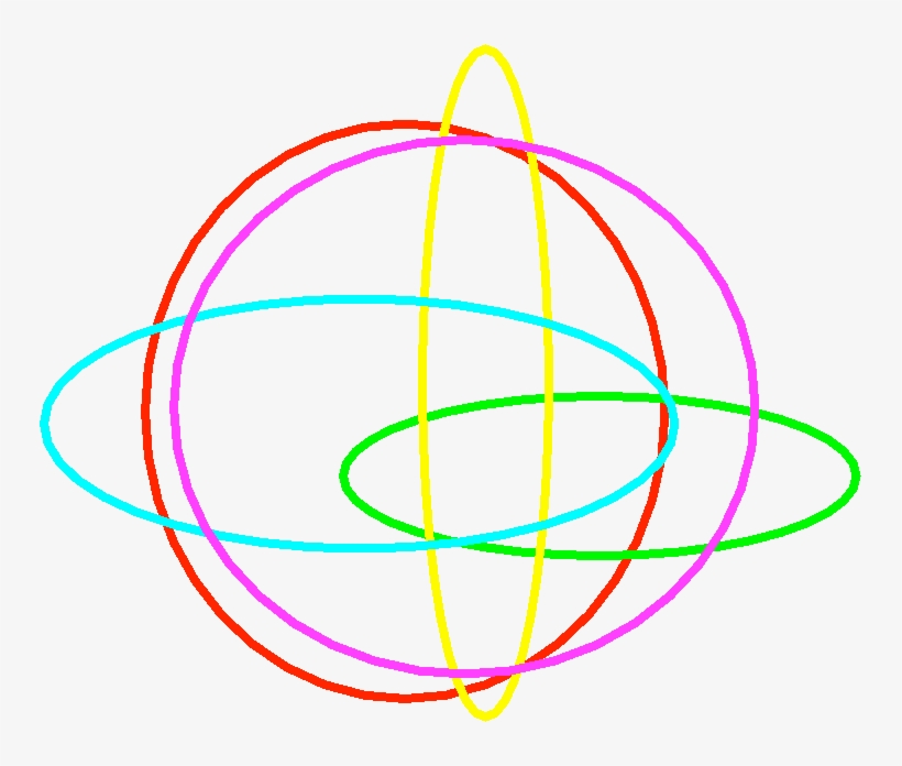 Thing - Image - Circle, transparent png #8488071