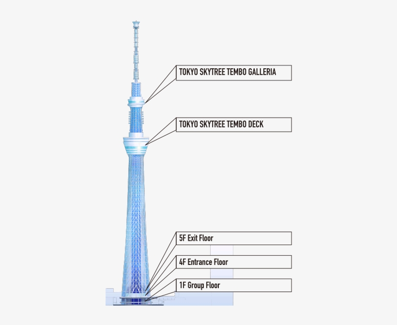 Share It Now If You Want To Go To Tokyo Skytree - Tower, transparent png #8488809