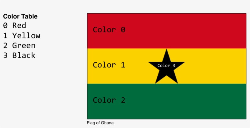 Flag-ghana@2x - Flag, transparent png #8490390