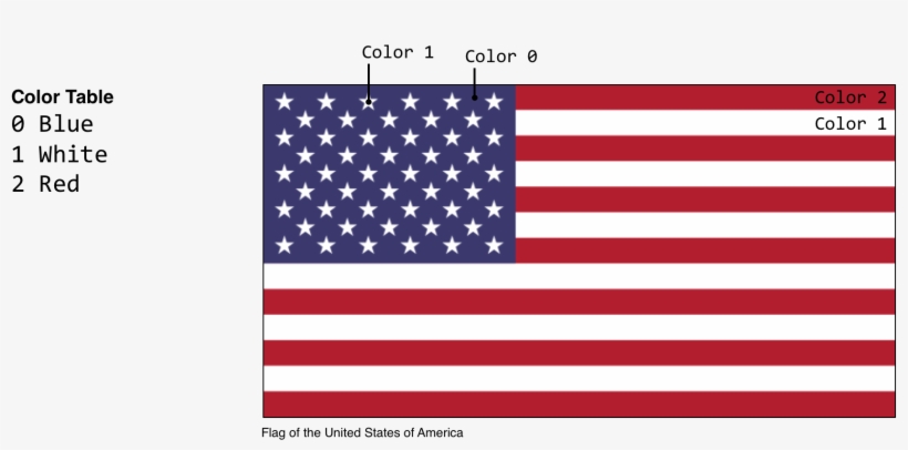 Flag-usa@2x, transparent png #8490697
