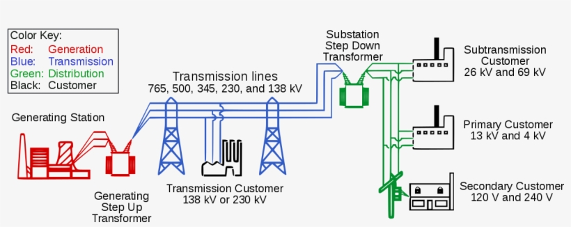 Transmission System Operator Wikipedia - Electric Power Substation Diagram, transparent png #8492507