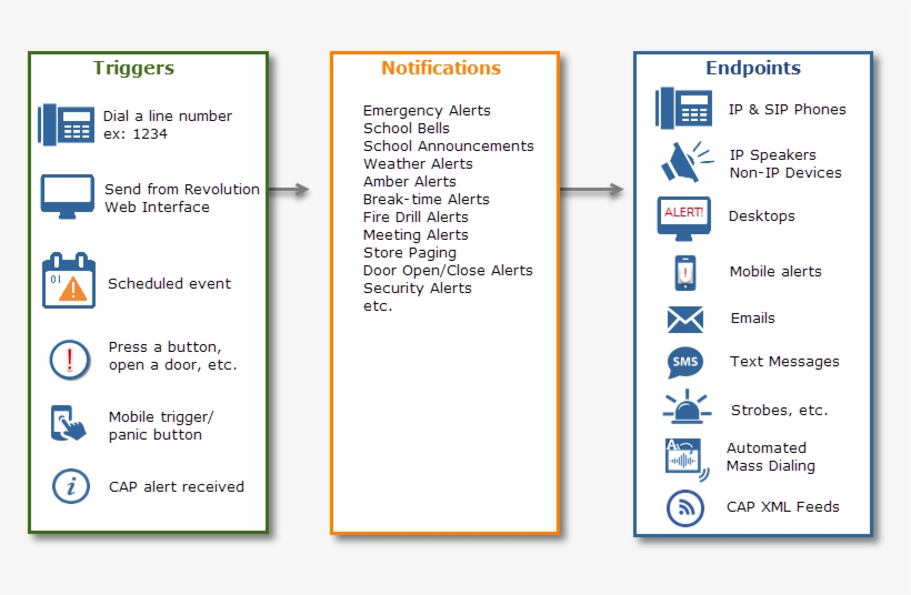 Each Notification Can Be Triggered By Multiple Actions - Drama Ericko Lim Dan Reza Arap, transparent png #8492837