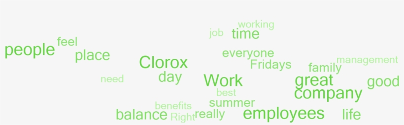 Why Employees Say This Is A Great Place To Work - Parallel, transparent png #8493585