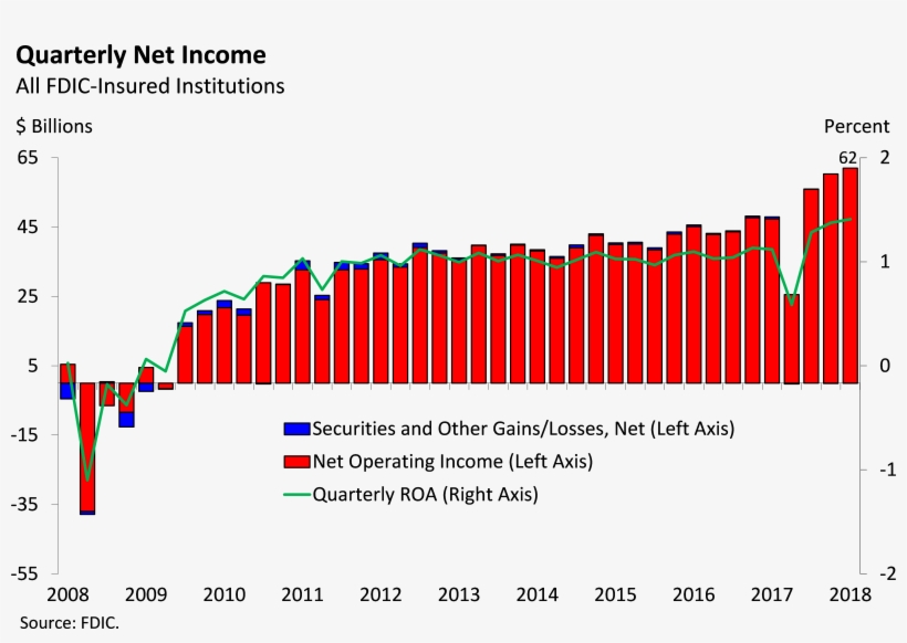 Quarterly Net Income - Bank, transparent png #8493903