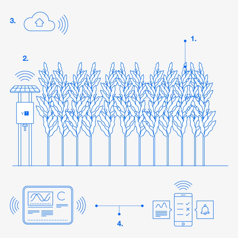 Prev - Diagram, transparent png #8493931