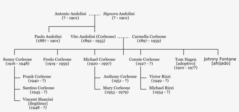 List Of The Godfather Series Characters - Vito Corleone, transparent png #8494278