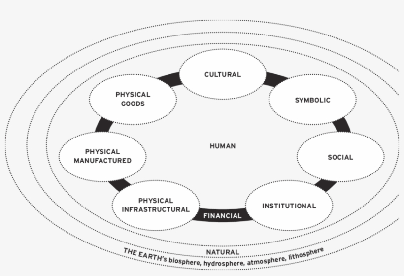 Ten Capitals To Consider When Designing - Circle, transparent png #8494777