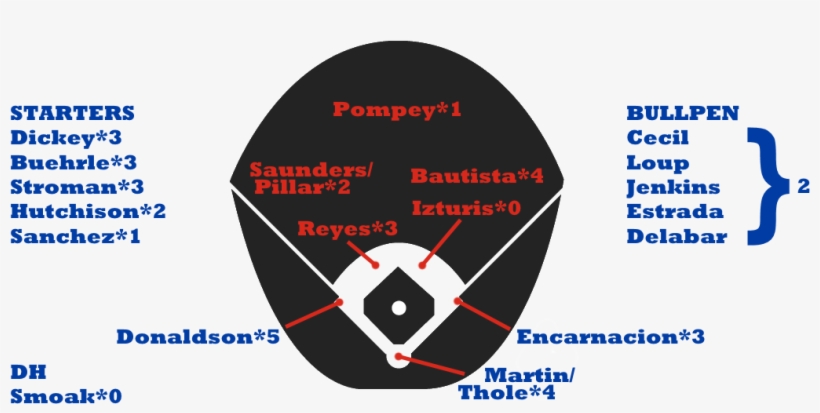 Blue Jays Depth - Bioblitz, transparent png #8495160