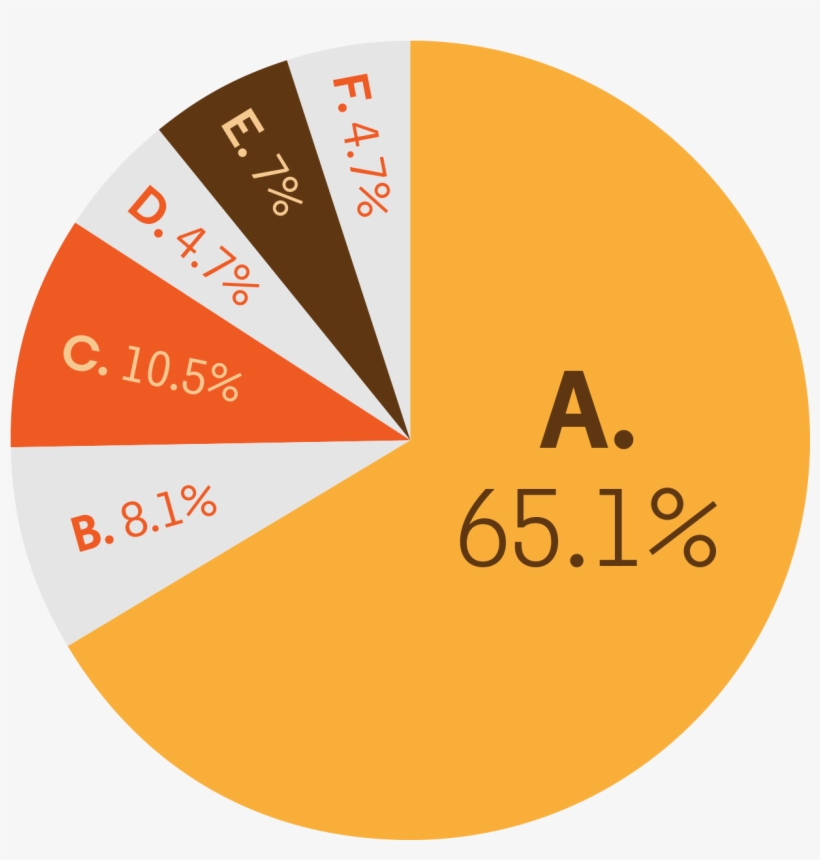 What Women Want You To Wear For Thanksgiving - Circle, transparent png #8495316