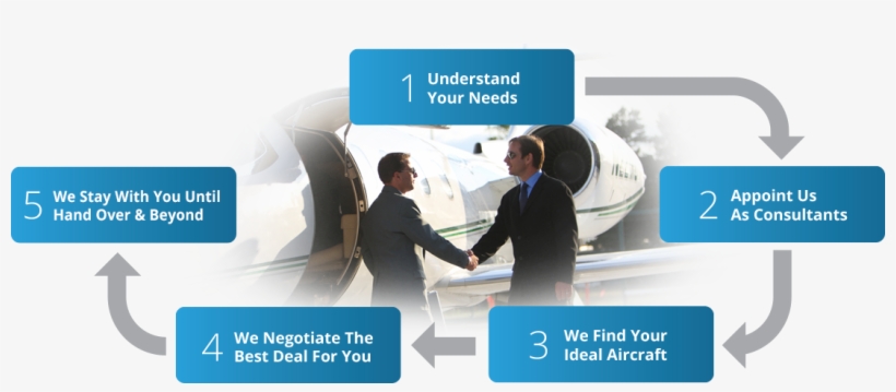 Private Jet Acquisition - Airbus A380, transparent png #8496046