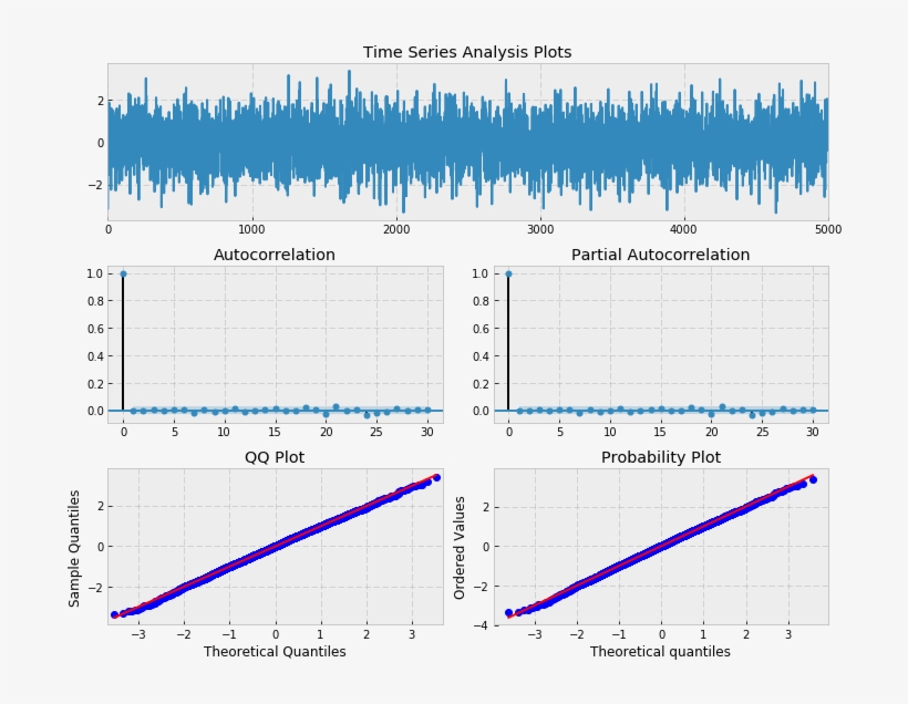 Residuals After Finding Best Fit For Arma, transparent png #8498973