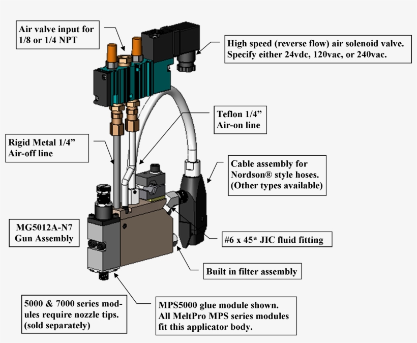 Use The Mini-gun Configurator Chart Below To Create - Diagram, transparent png #8499976