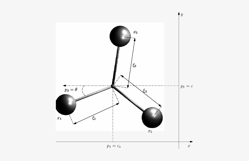 Parameters For The 3sp Swimmer - Diagram, transparent png #851360