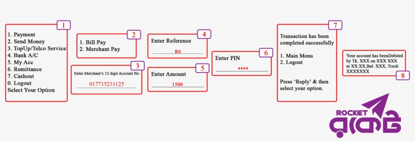 Rainbow Six - Diagram, transparent png #852368