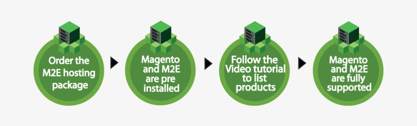 Ebay-flow - Greater Than One, transparent png #852445