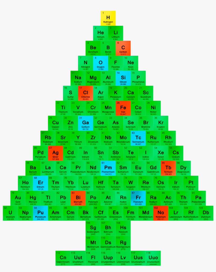Chemistry Christmas Tree, transparent png #852801