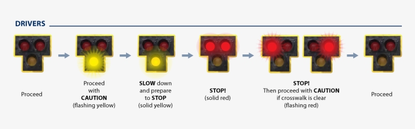 When A Pedestrian Activates The Push Button At The - Traffic Light, transparent png #854328