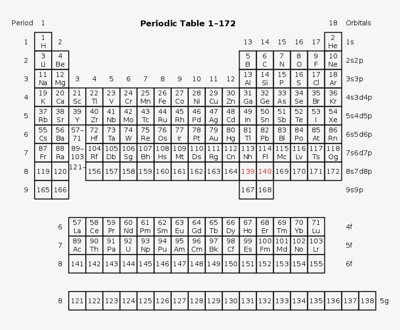 Extended Periodic Table - Pekka Pyykko Periodic Table, transparent png #854560
