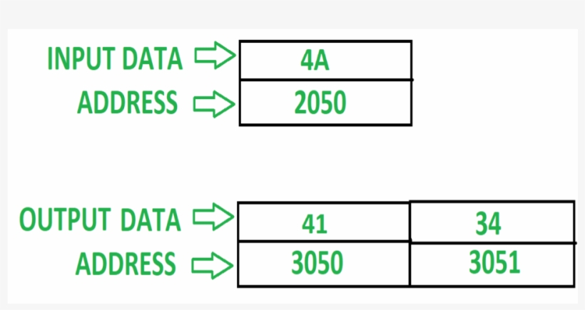Assumptions Binary Number Which Have To Convert In - Cv Cover Page, transparent png #854937