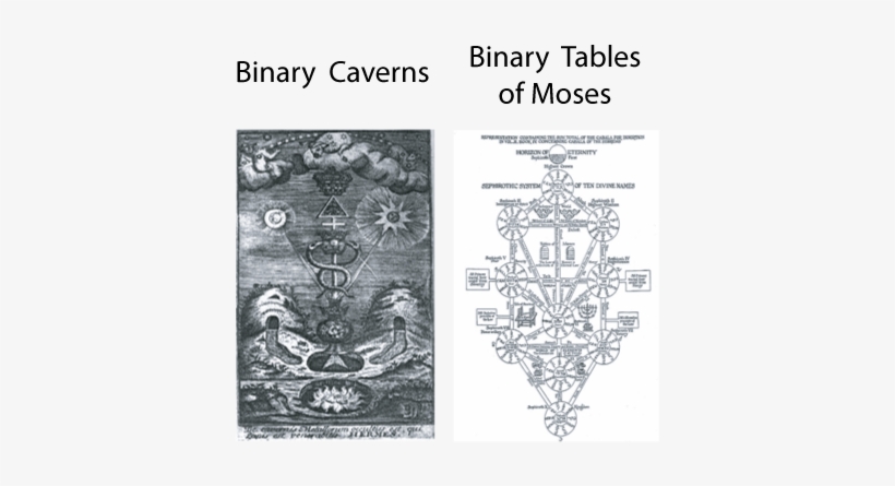 Image 9b The Twin Caverns Or Tablets Reveal The Binary - Binary Code, transparent png #855186