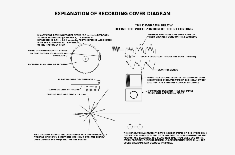 The Voyager Golden Record - Voyager Golden Record, transparent png #855295