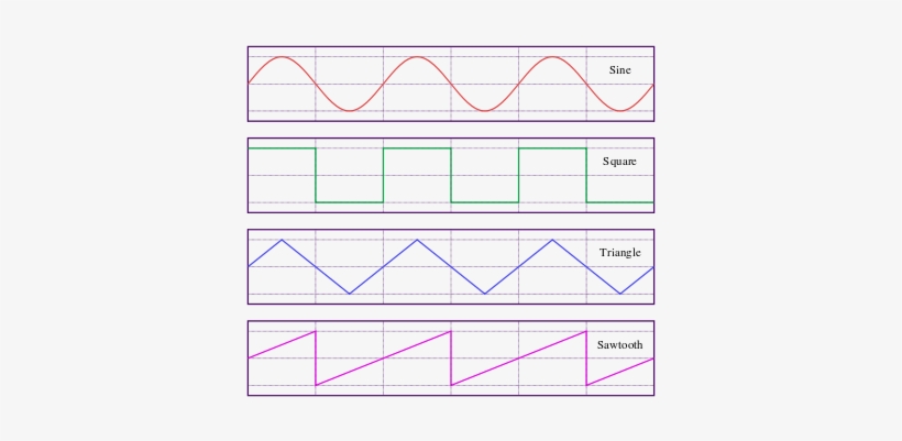 Sine, Square, Triangle, And Sawtooth Waveforms - Sawtooth Wave, transparent png #855545