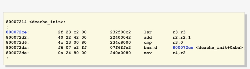 Block Sequence Codes - Free Transparent PNG Download - PNGkey