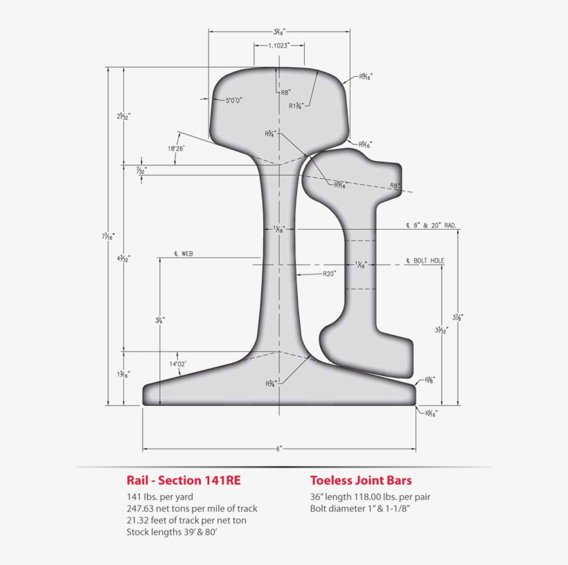 141-lb A - R - E - A - Rail - Train Rail Dimensions Metric, transparent png #856221