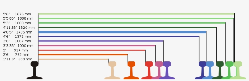 Track - Australian Rail Gauges - Free Transparent PNG Download PNGkey