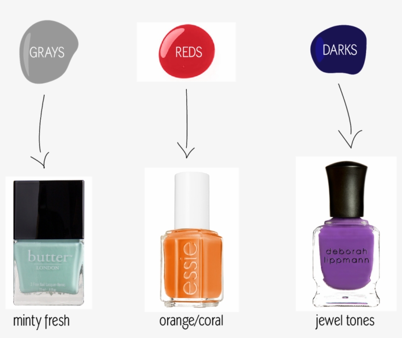 If You Wear Grays In The Winter, Try A Minty Fresh - Essie Nail Polish 321 Roarrrrange, transparent png #856568