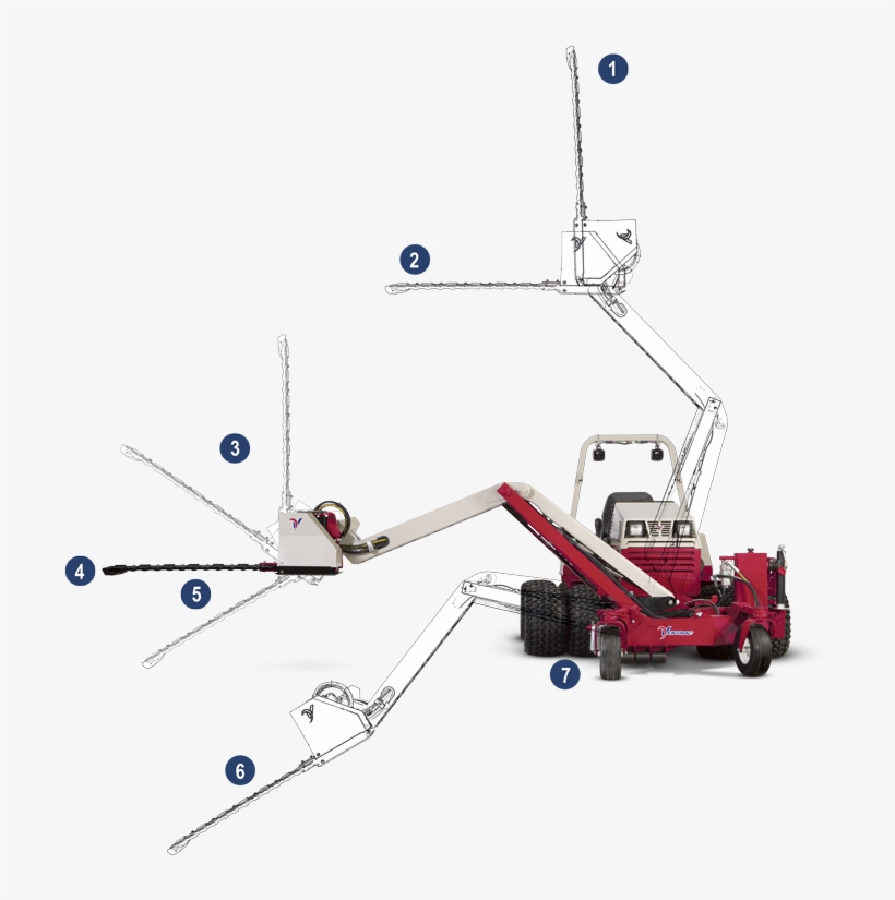 Boom Mower Features - Sony Mdr Ma900, transparent png #857369