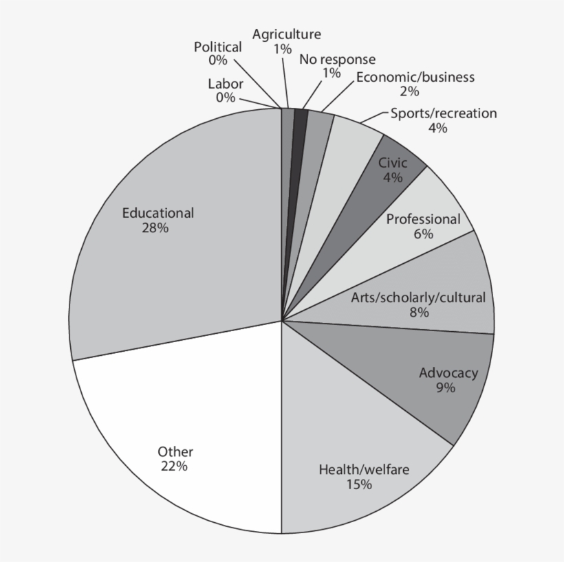 Field Of Organization - Diagram, transparent png #859151