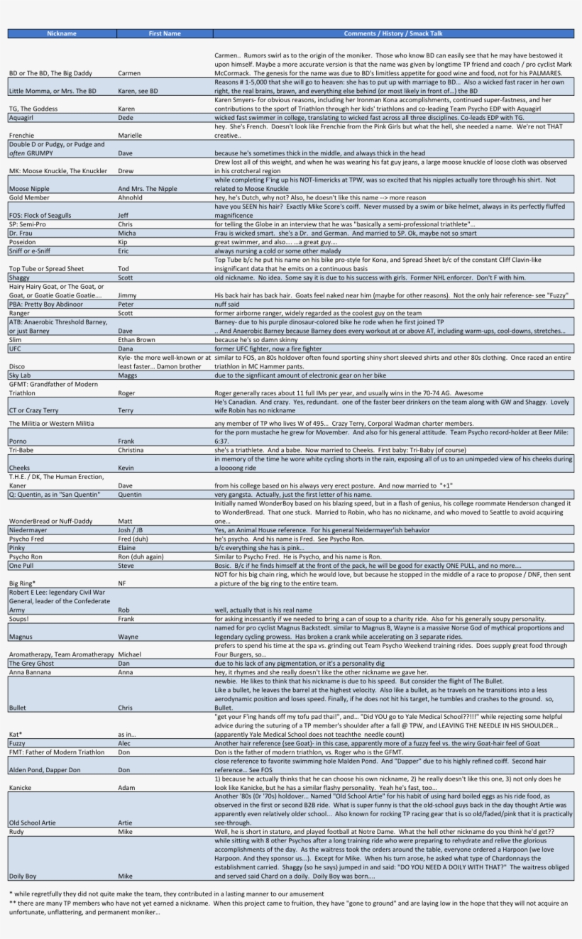 Team Psycho Sponsors - Document, transparent png #8501283