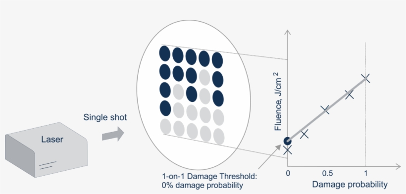 1 On 1 Lidaris - Diagram, transparent png #8503351