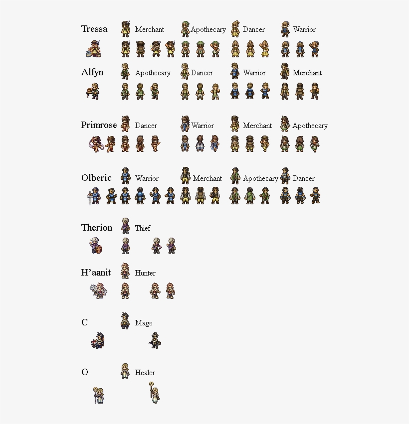 Updated Sprite Sheet - Octopath Traveler Sprite Sheet, transparent png #8503501
