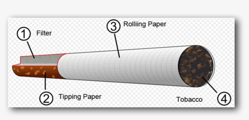 Cigarette 201403 Wma - Extraction Of Nicotine Sulphate From Cigarettes, transparent png #8504550