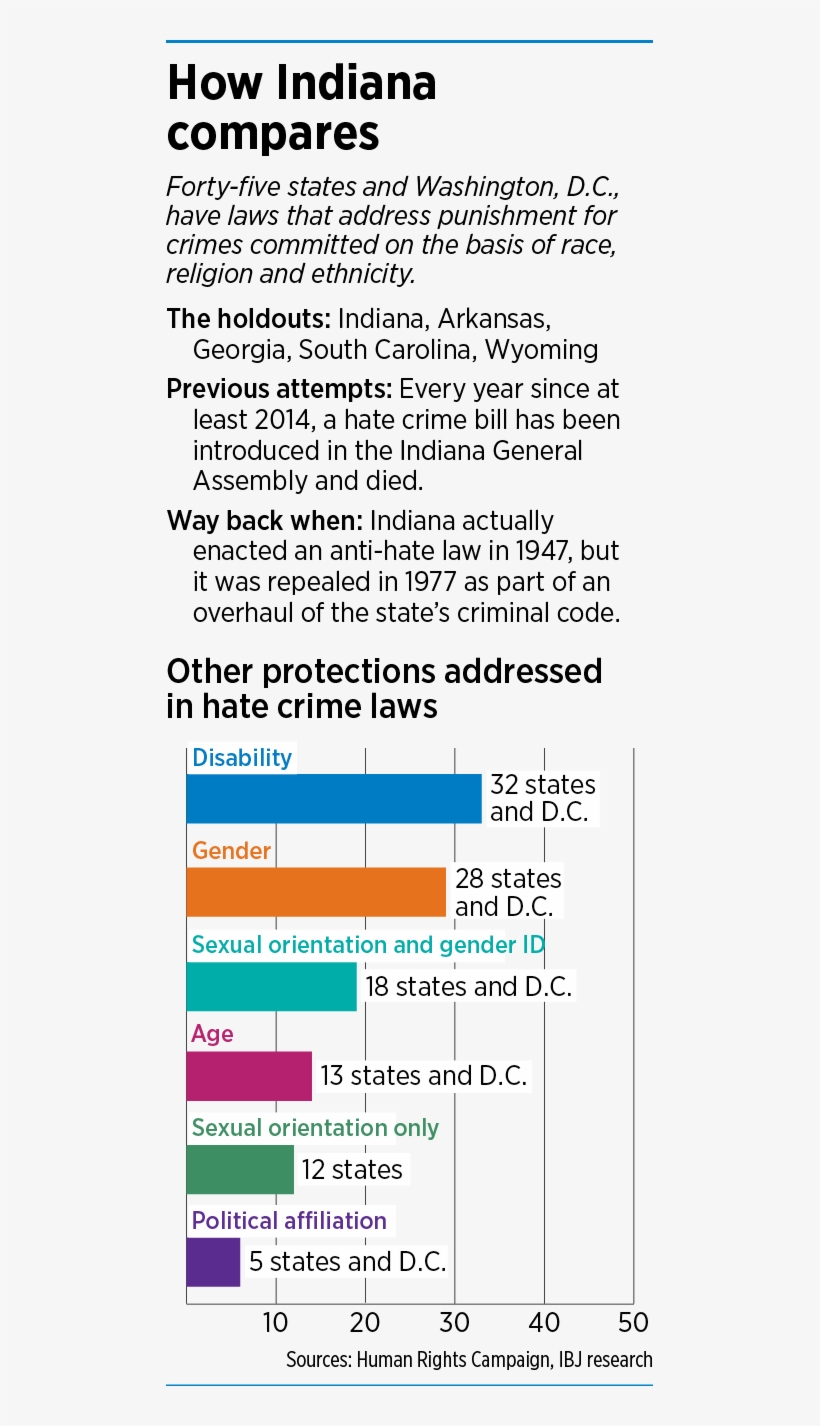 Hate Crimes Factbox - Number, transparent png #8504886