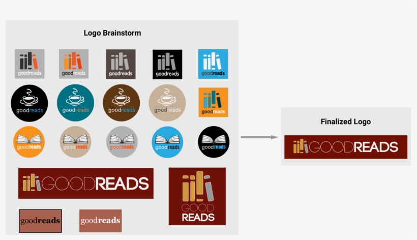Design Process - Krd, transparent png #8506362