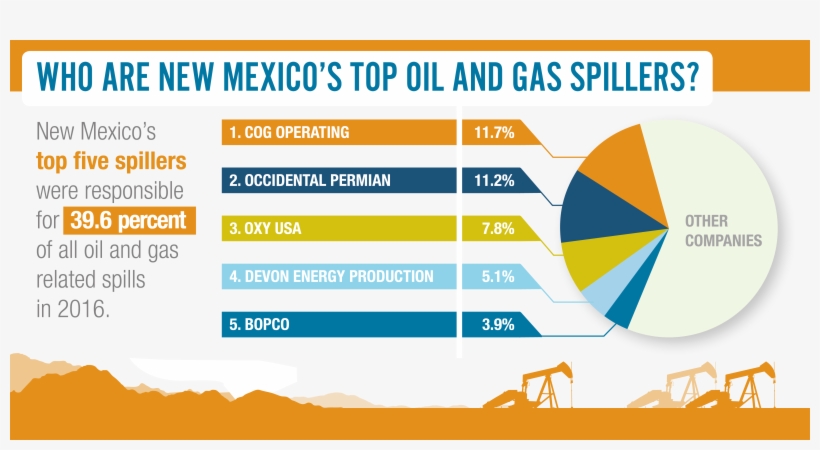 Amid Continued Low Oil And Natural Gas Prices, New - Julia Tours, transparent png #8507464