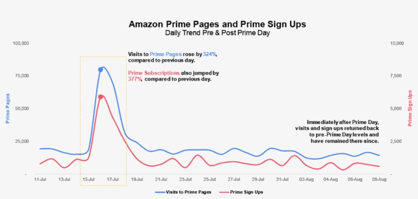 For A Free Trial, Only - Diagram, transparent png #8508427