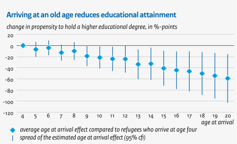 Given The Importance Of Education And Mental Health - Diagram, transparent png #8509131