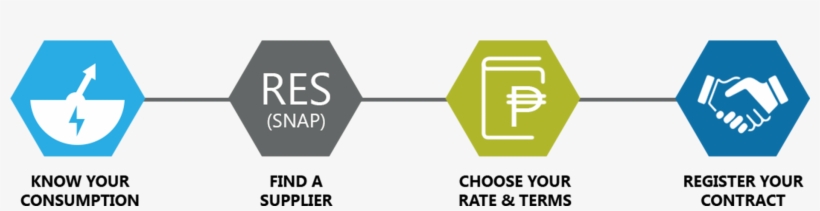 Switch Image - Traffic Sign, transparent png #8509376