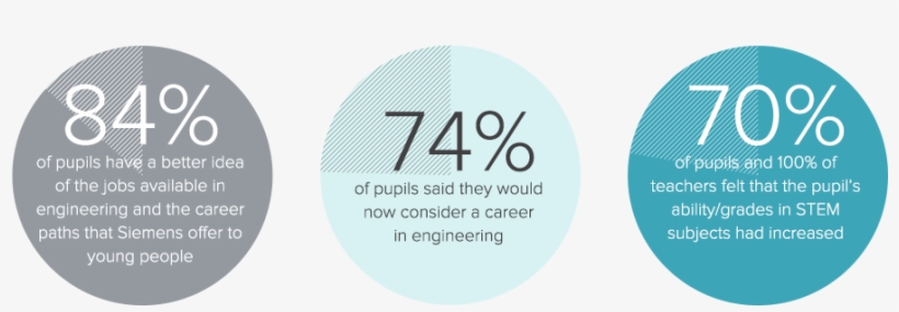 Siemens - Siemens - Siemens - Circle, transparent png #8509495