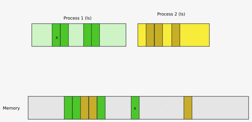 Two Procs Page Tables - Plot, transparent png #8510070