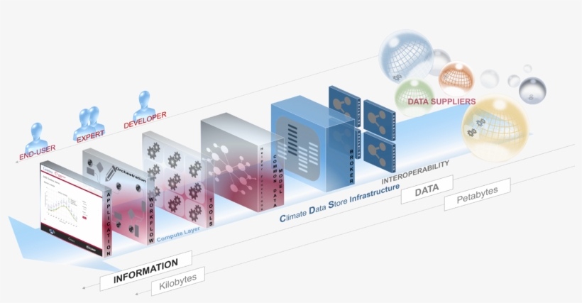 Cds Concept - Climate Service Portal, transparent png #8510154
