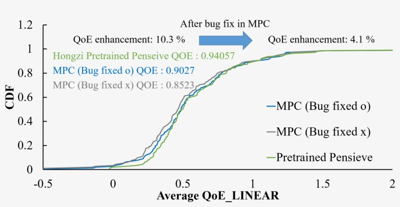 Mpc Bug Mpc Bug Fix Pretrain Pensieve - Happy New Year 2010, transparent png #8511416