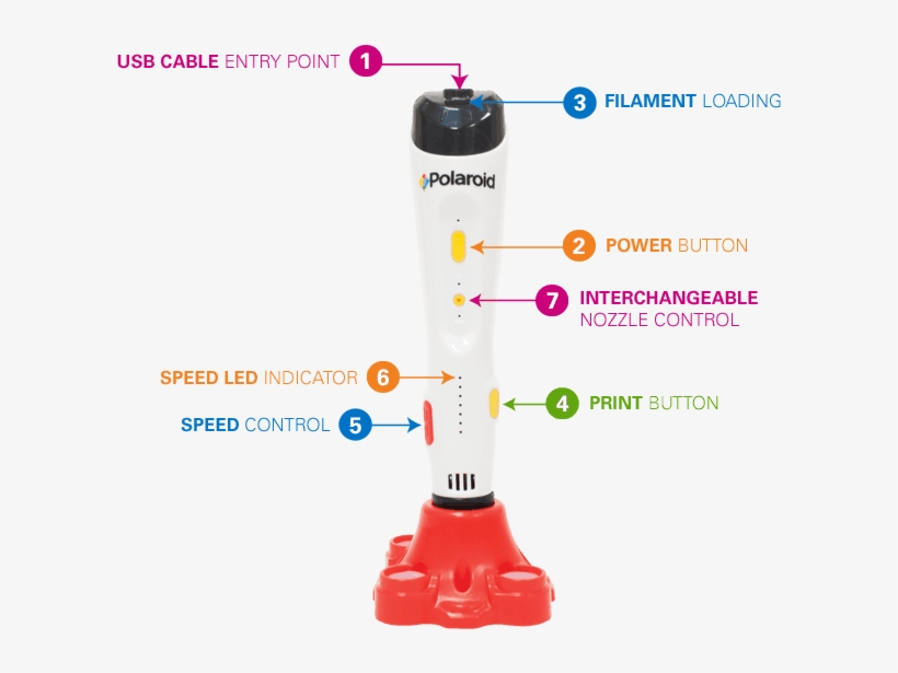 Polaroid Fast Play 3d Pen - Polaroid3d Play 3d Pen, transparent png #8511583